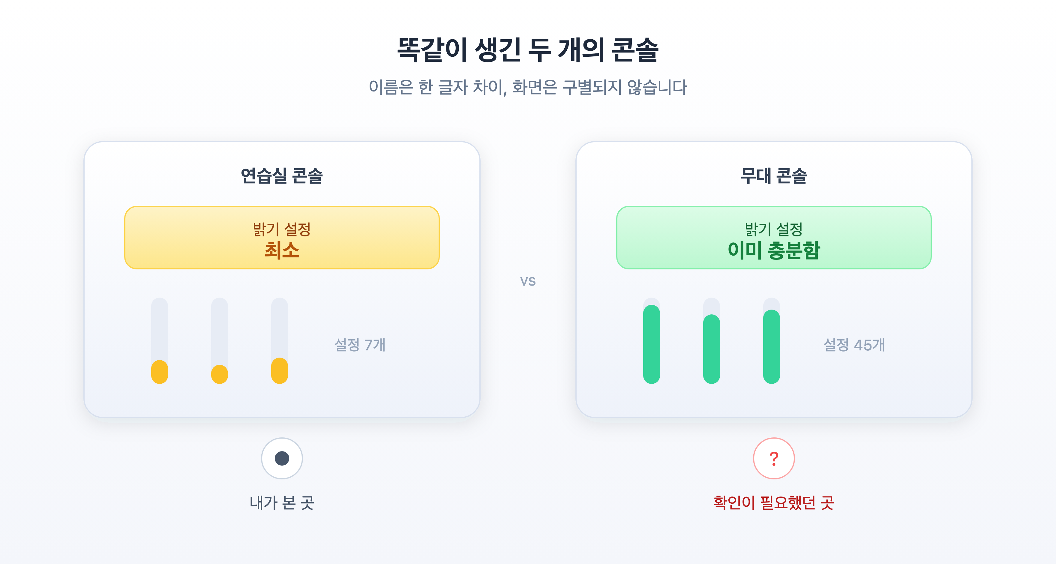 완전 자동화된 AI데브옵스 과정에서 발생할 수 있는 사고 예방 — AI의 실수를 조직으로 막는 법