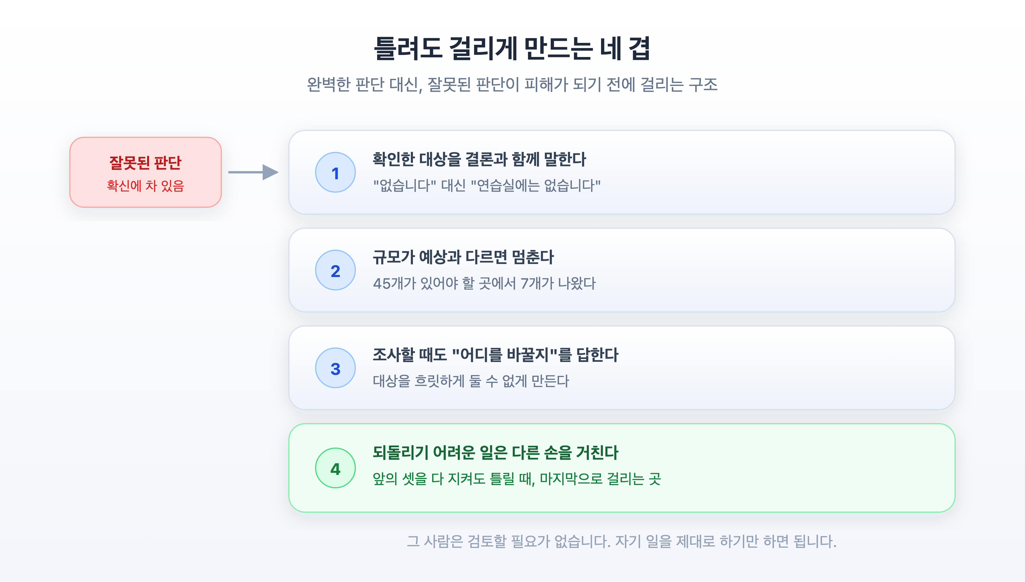 틀려도 걸리게 만드는 네 겹