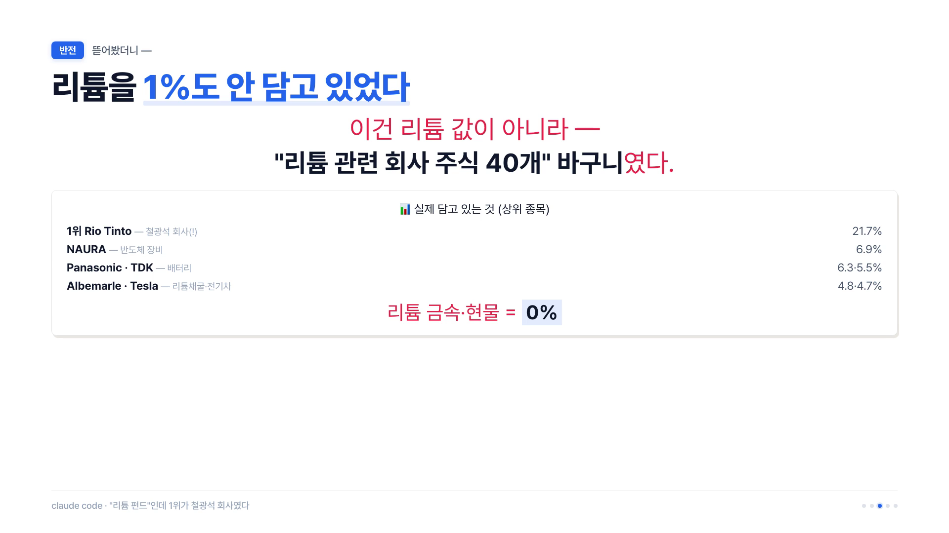 리튬 펀드에 리튬이 0% — 1위가 리오틴토(철광석) 21.7%