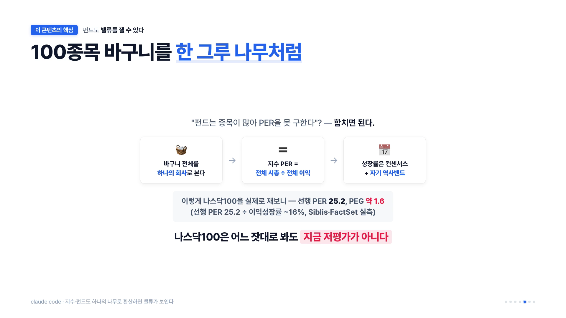 펀드 PER = 전체 시총 ÷ 전체 이익 — 나스닥100 선행 PER 25.2, PEG 1.6