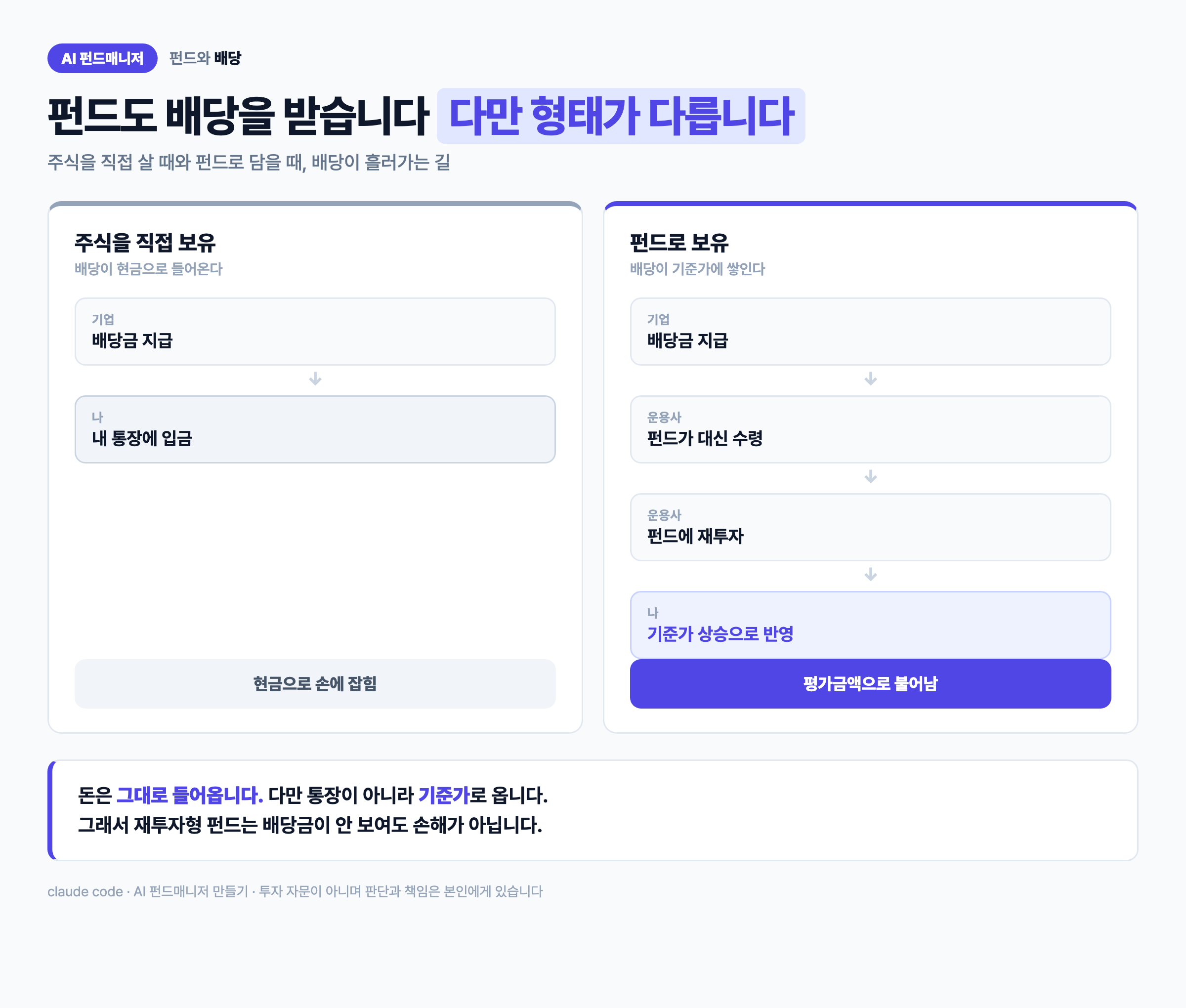 주식 직접 보유 vs 펀드 보유 — 배당이 흘러가는 길이 다르다