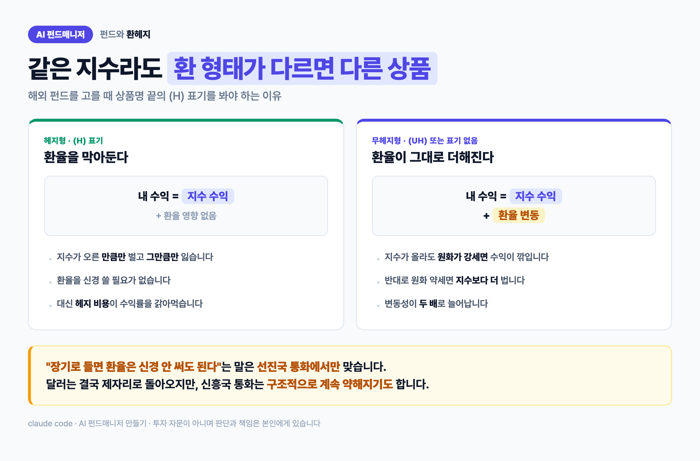 환헤지형 vs 무헤지형 — 같은 지수라도 완전히 다른 상품