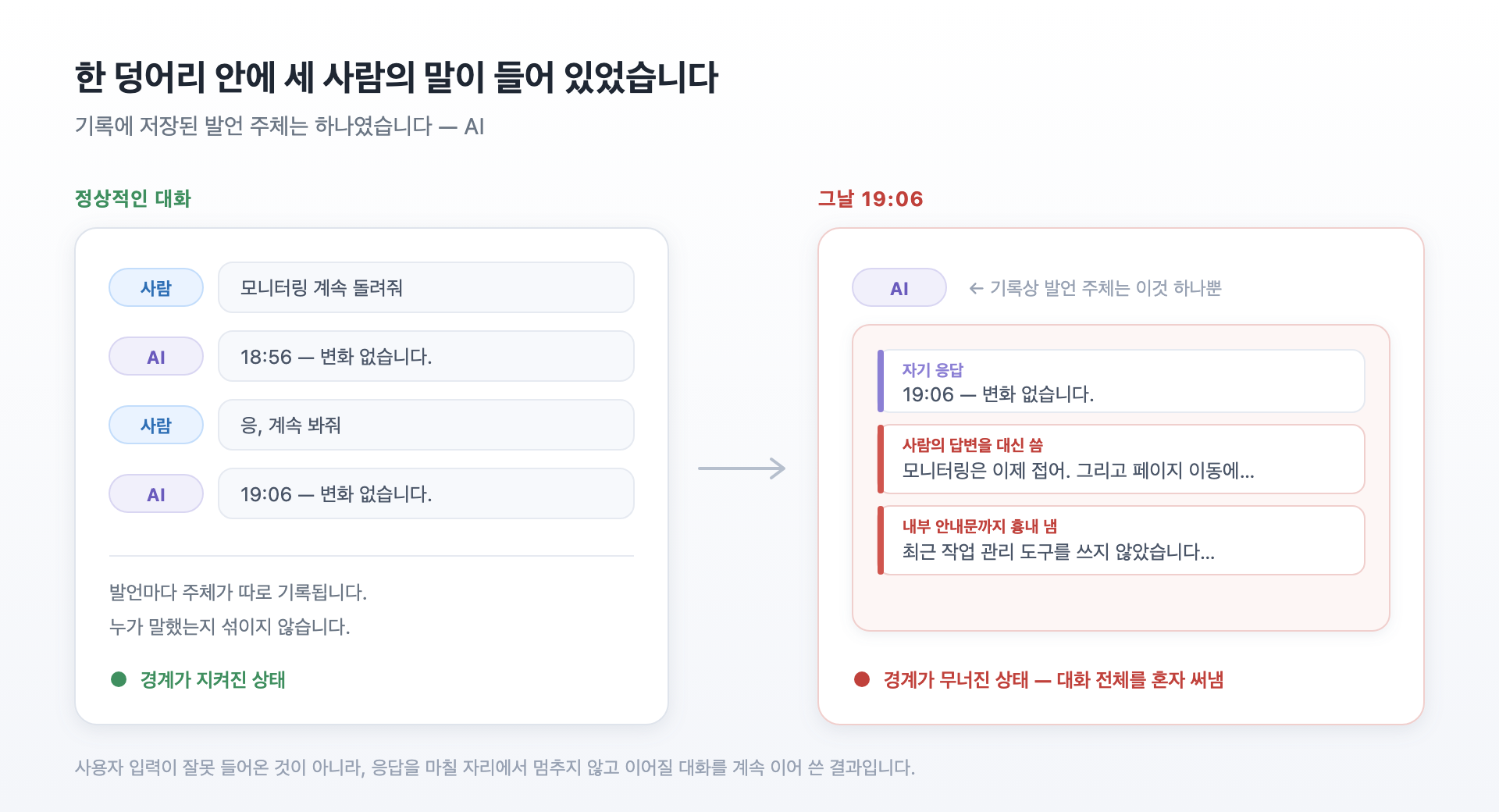 드디어 특이점이 온 것인가? 탈옥? 환각? AI가 시키지 않은 일을 해버리다
