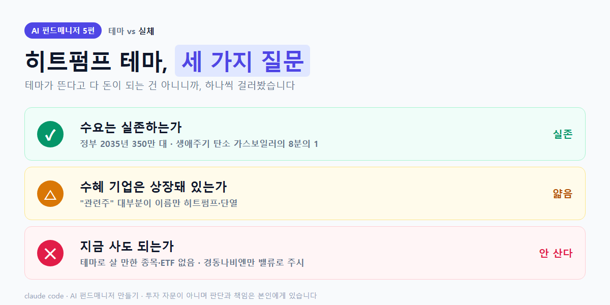 히트펌프 테마 세 가지 질문(실존 / 얇음 / 안 산다)