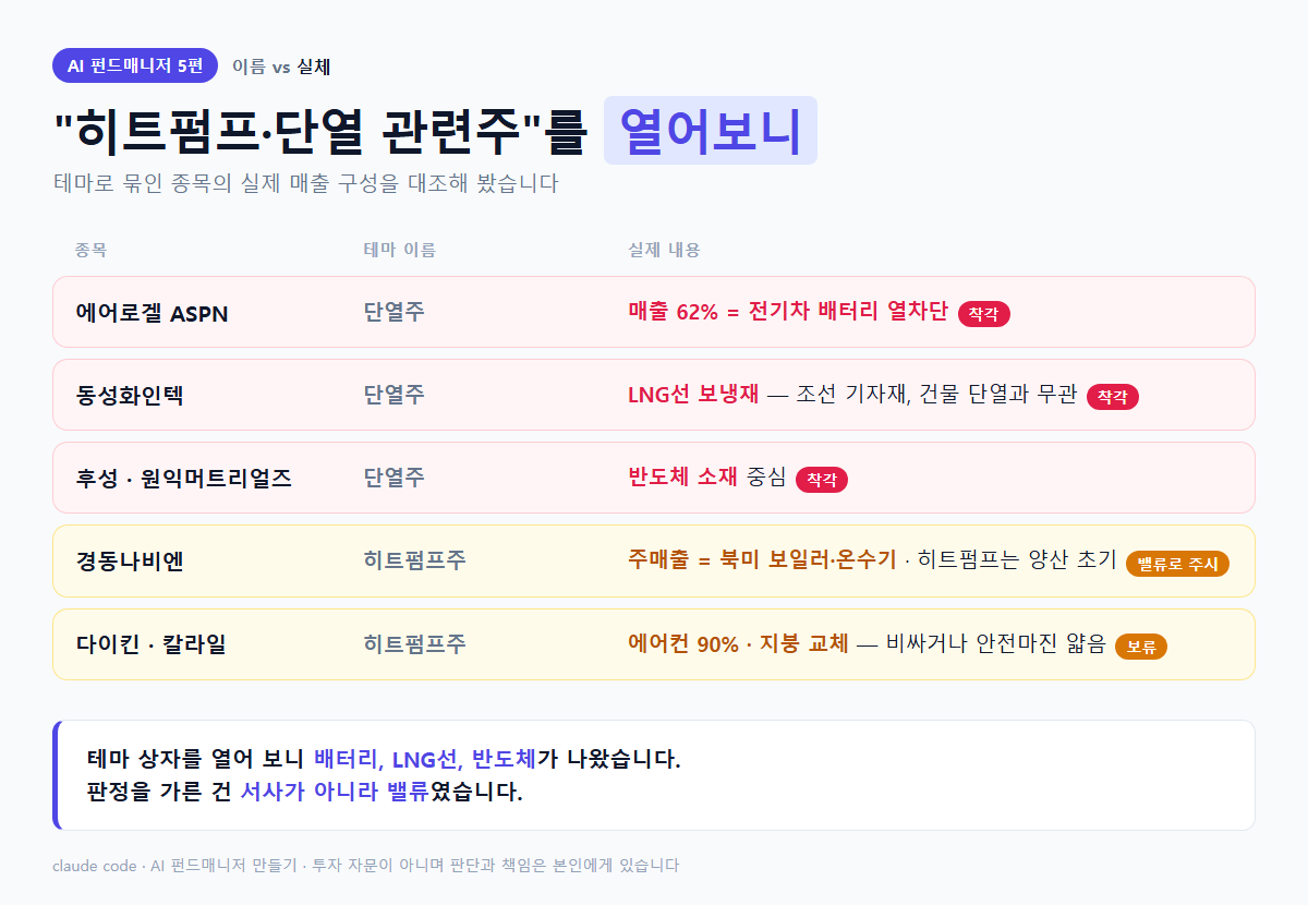 "히트펌프·단열 관련주"를 열어보니(이름 vs 실체 비교표)