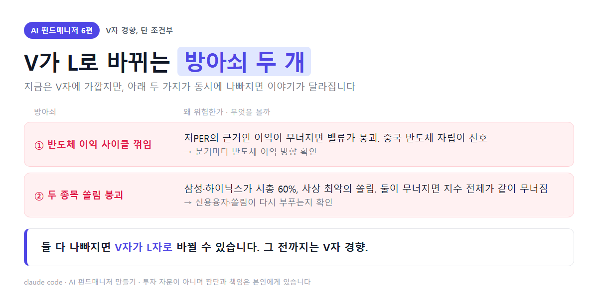 V자 반등이 L자 침체로 바뀌는 방아쇠 두 개 — 반도체 이익 사이클, 두 종목 쏠림