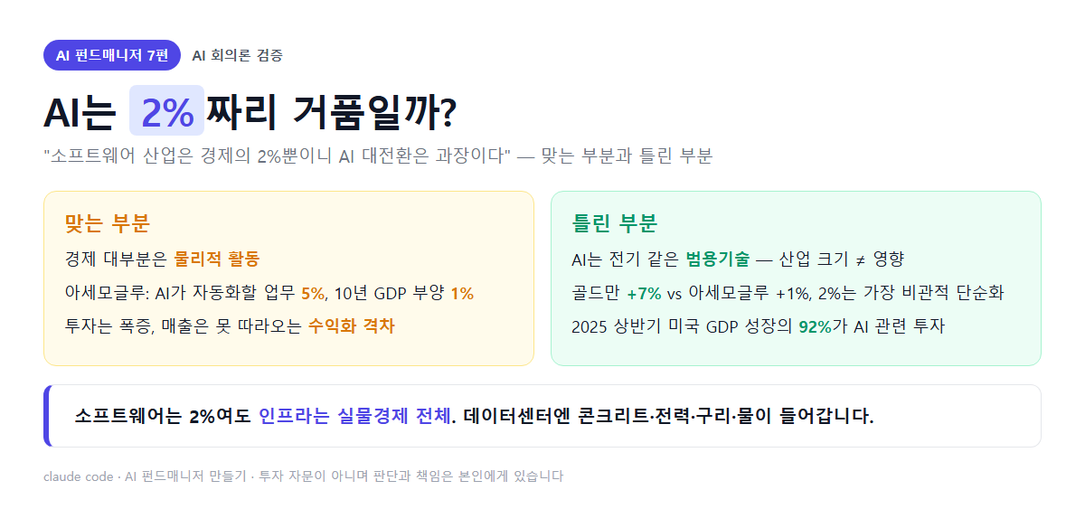 AI는 2%짜리 거품일까 — 회의론의 맞는 부분과 틀린 부분, 2025 상반기 미국 GDP 성장의 92%가 AI 투자
