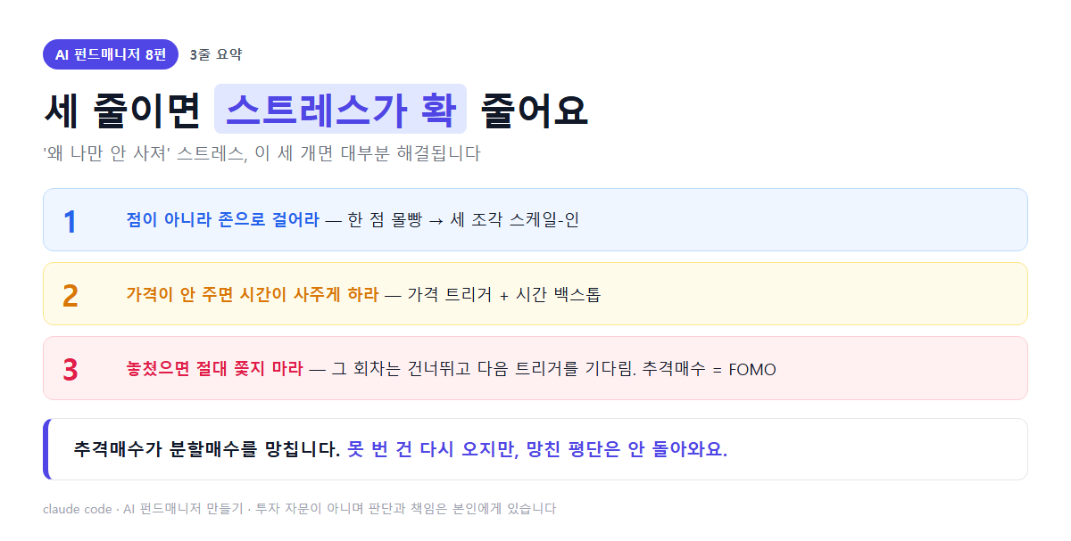 분할매수 3줄 요약 — 존으로 걸기, 시간이 사주게, 놓쳤으면 쫓지 않기