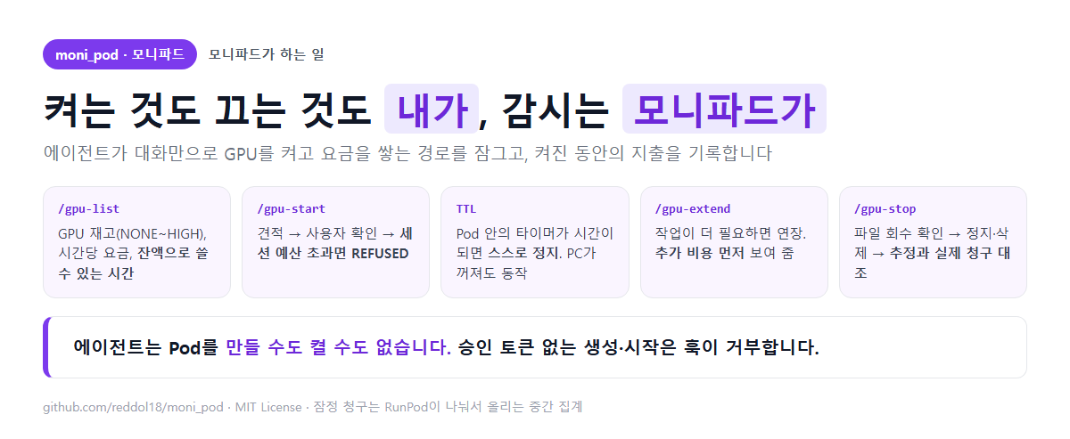 모니파드가 하는 일 — gpu-list, gpu-start, TTL 자동 정지, gpu-extend, gpu-stop