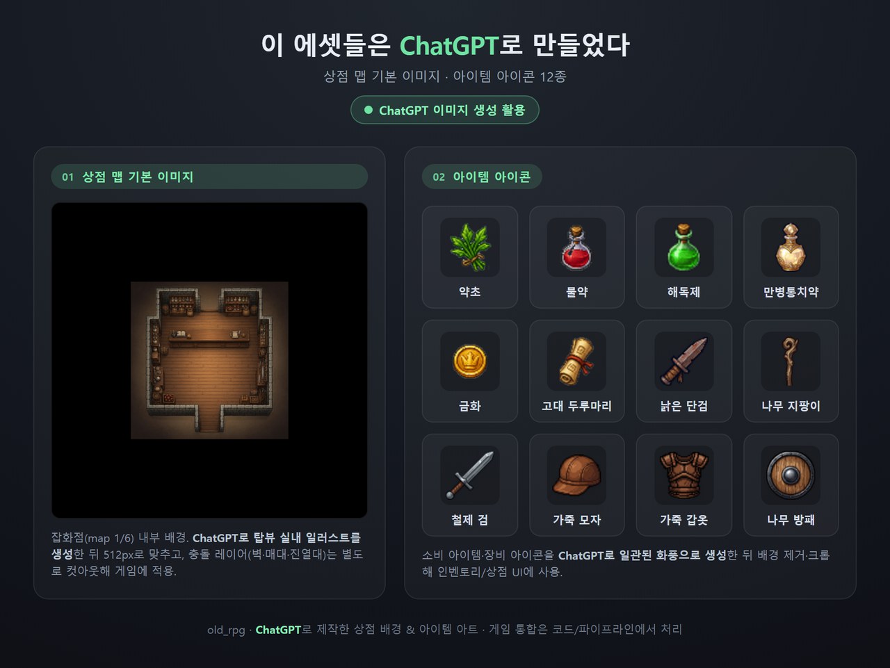 ChatGPT로 만든 잡화점 내부 배경과 아이템 아이콘 12종 — 약초, 물약, 해독제, 만병통치약, 금화, 고대 두루마리, 낡은 단검, 나무 지팡이, 철제 검, 가죽 모자, 가죽 갑옷, 나무 방패