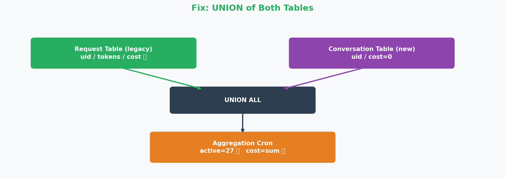 02-union-fix.png