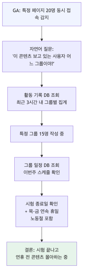 AI 에이전트와 함께하는 실시간 서비스 모니터링