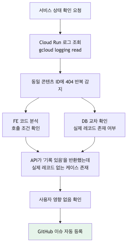 시나리오2 흐름도