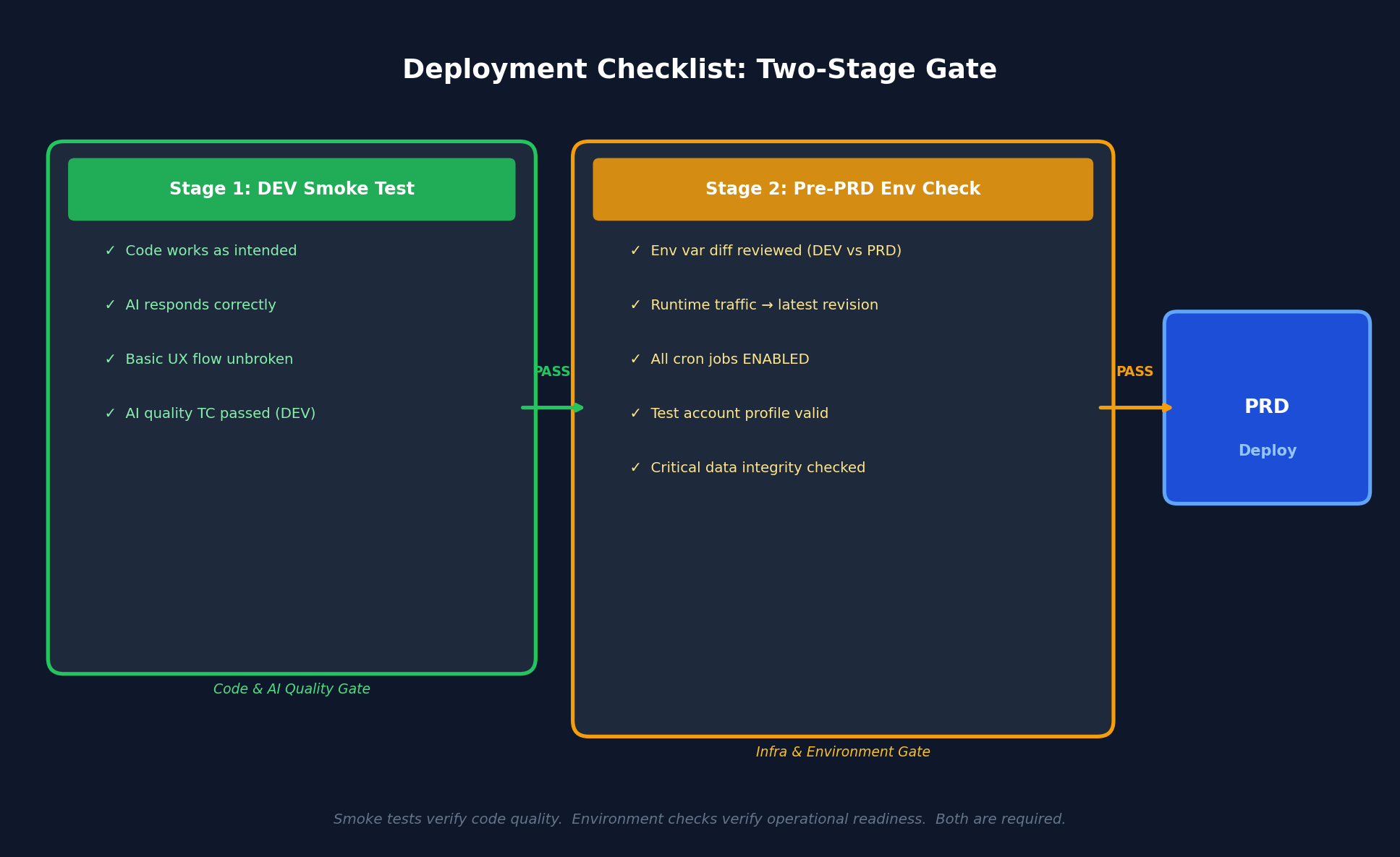 deployment-checklist.png