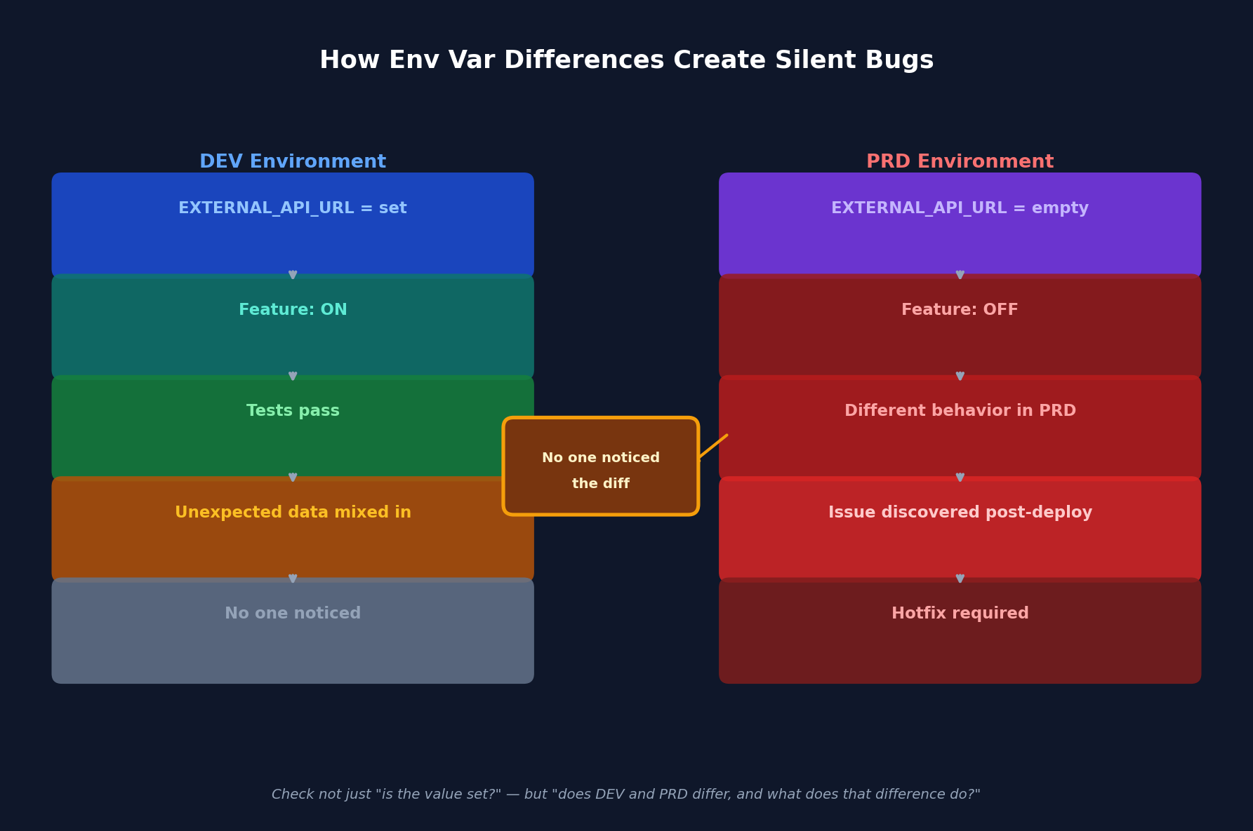 env-diff-risk.png