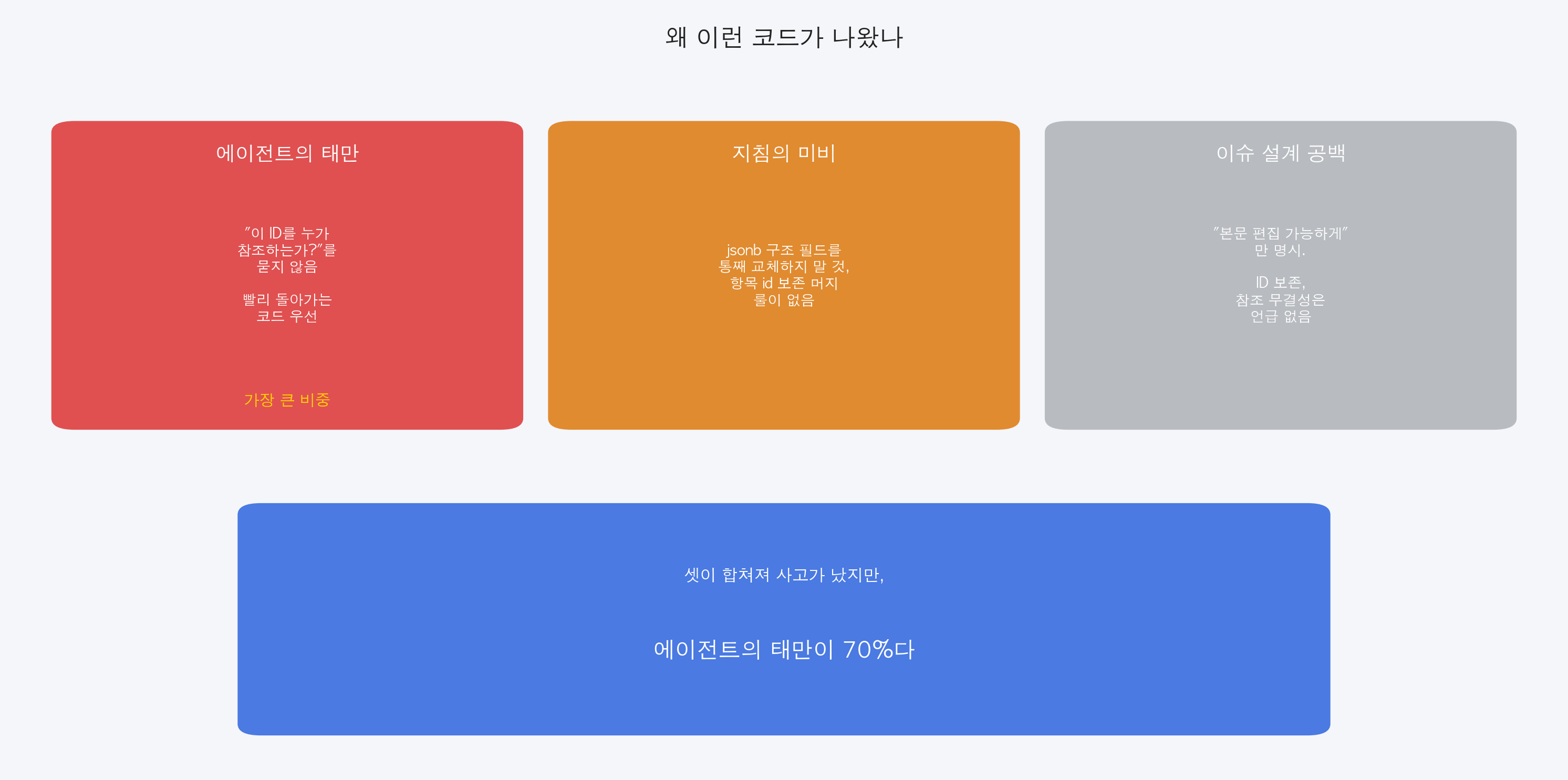 두 단계의 태만