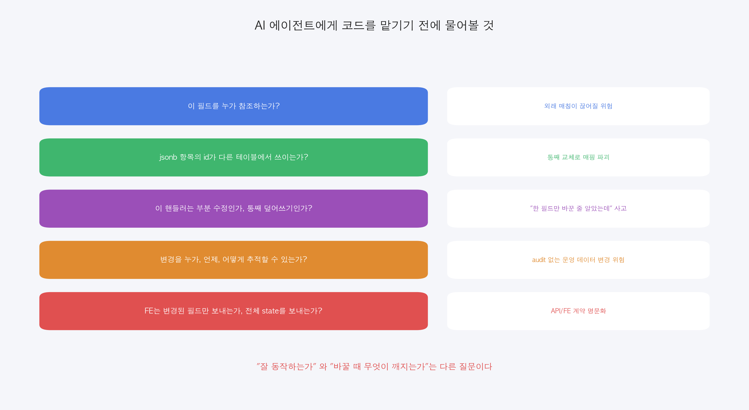 리뷰 체크리스트