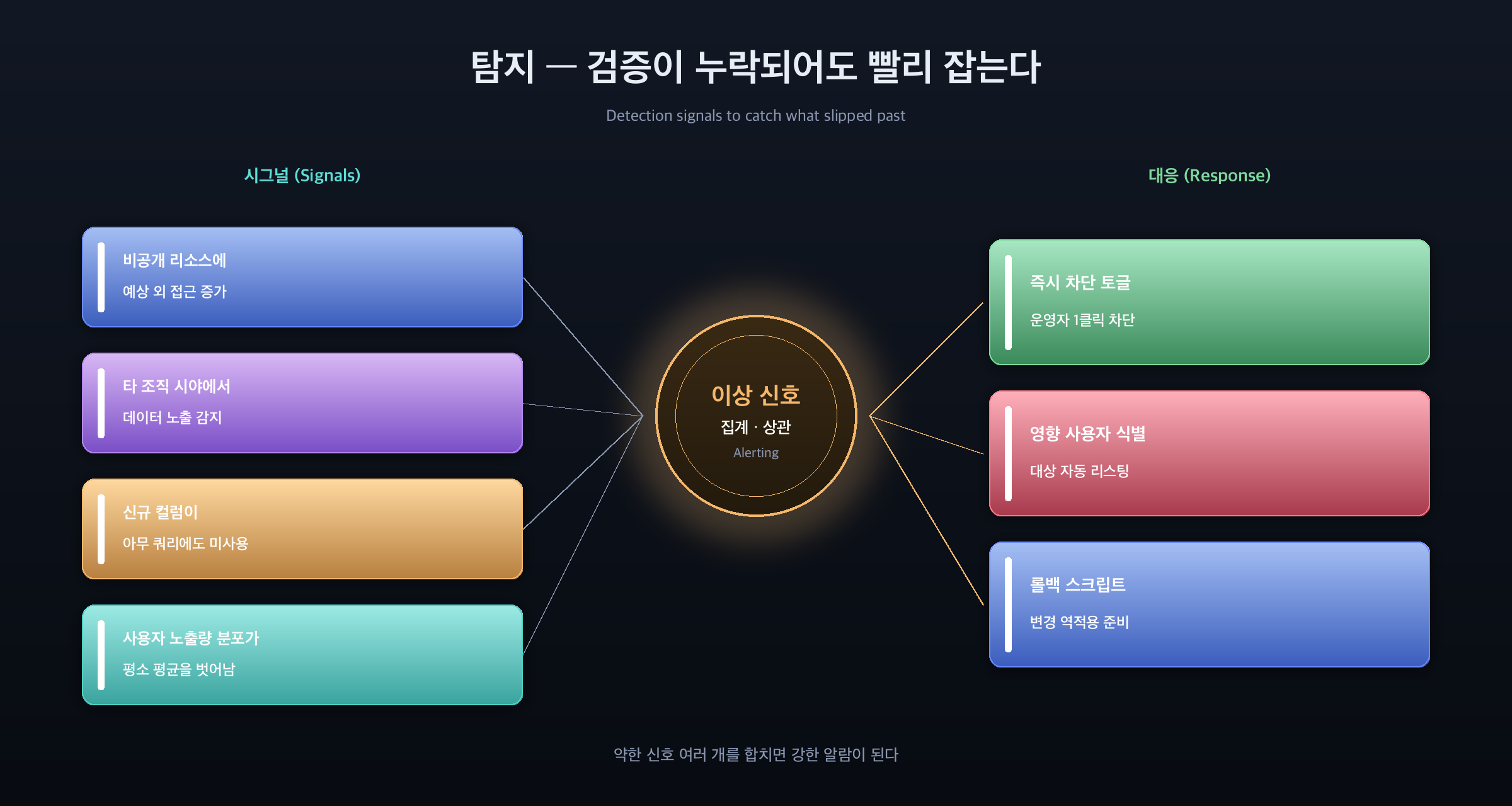 AI가 '검증을 건너뛴' 이유 — 컨텍스트 절약 압력과 사후 모니터링 전략