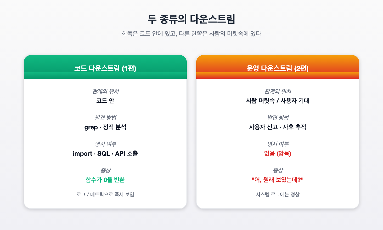 두 종류의 다운스트림