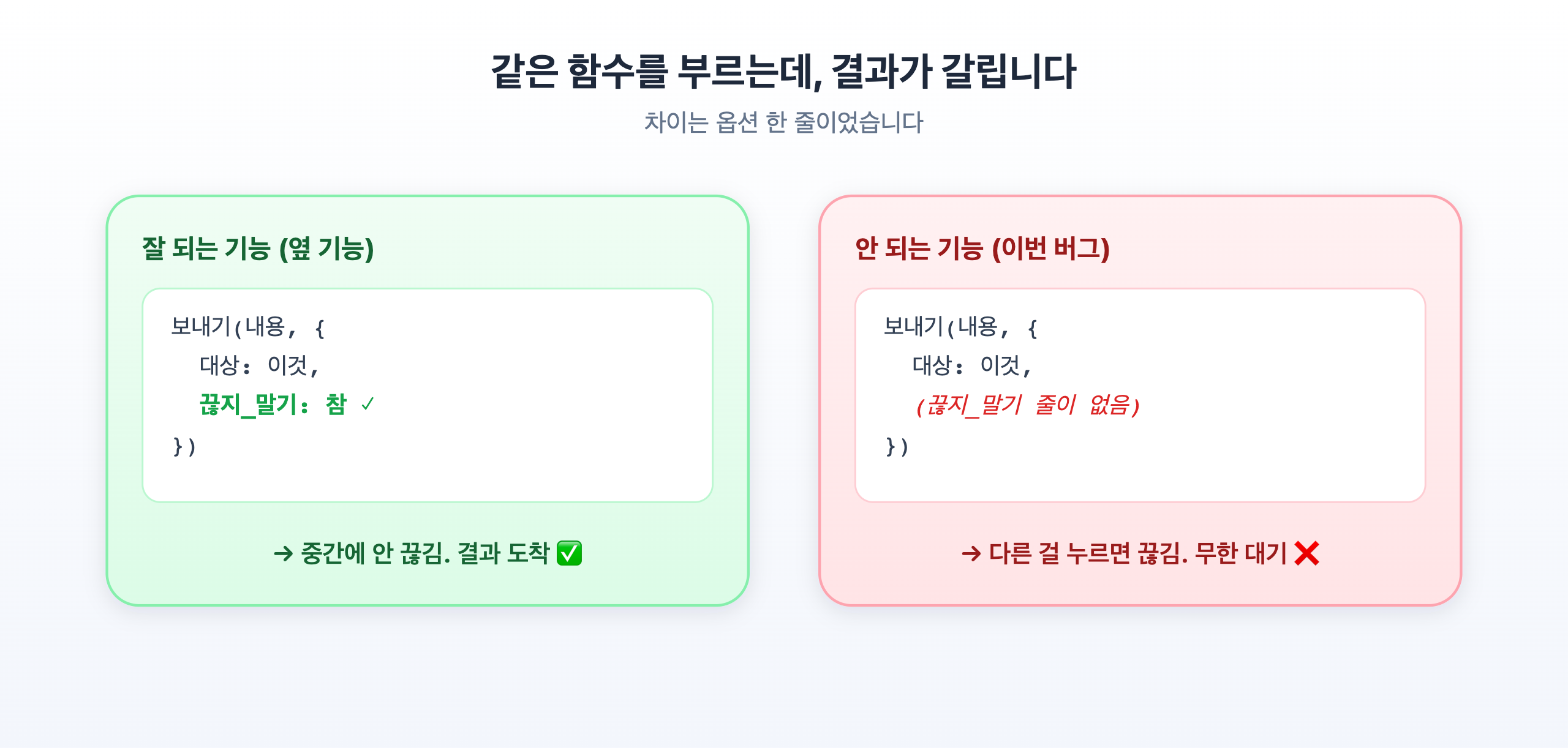 같은 함수를 부르지만, 옆 기능엔 '끊지 말기' 옵션이 있고 이번 버그엔 그 한 줄이 없다