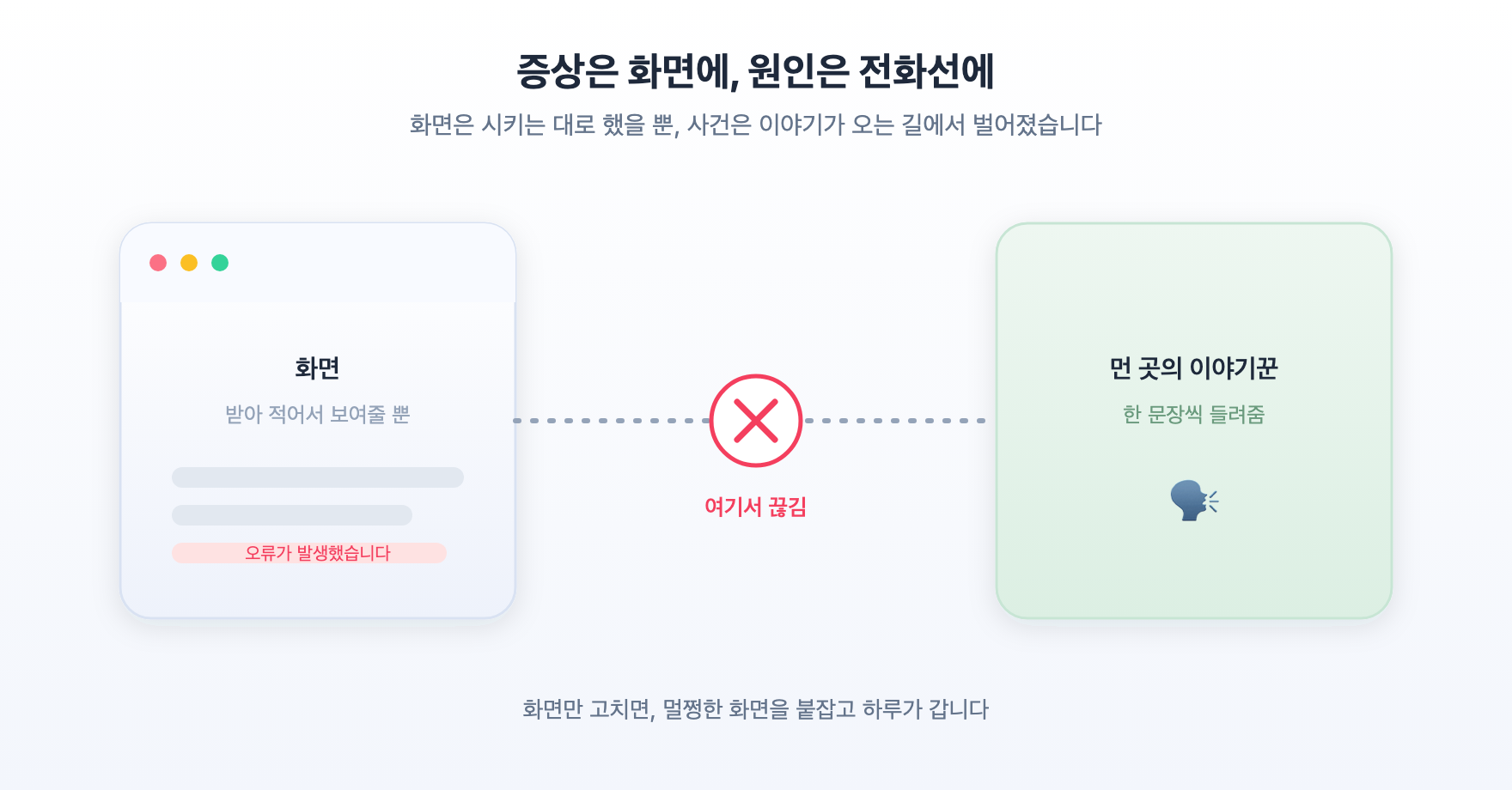 증상은 화면, 원인은 전화선