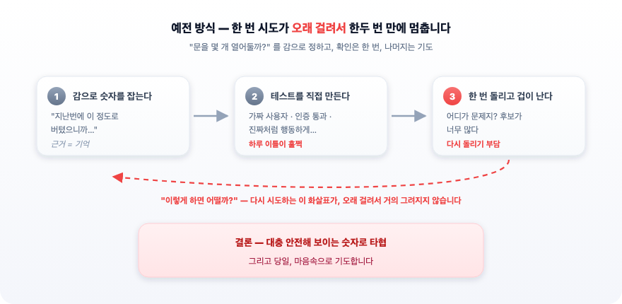 바이브 코딩으로 만든 사이트, AI와 함께 부하테스트를 반드시 해야 하는 이유