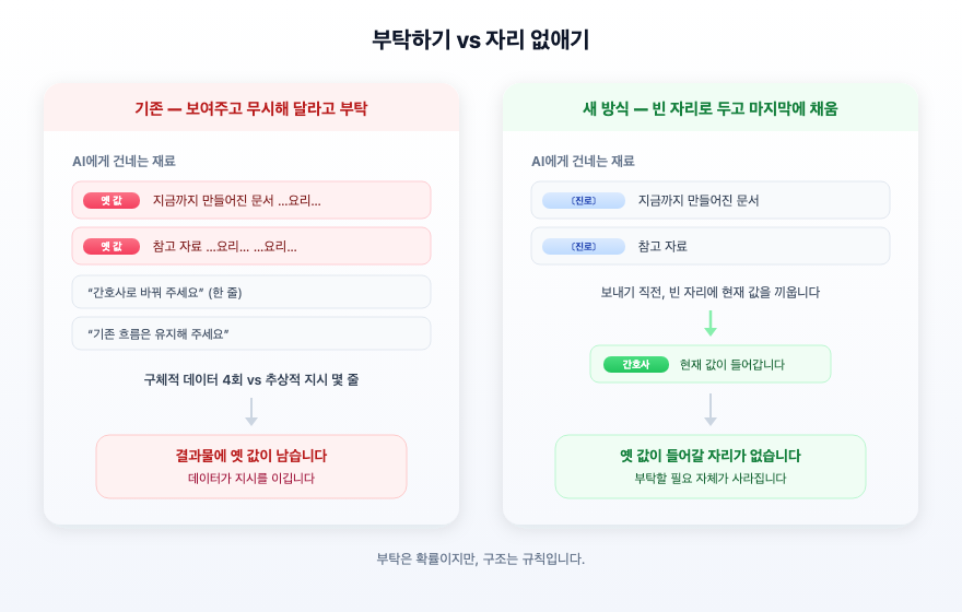 LLM API를 통한 정보수정, 어떤 방법이 더 효과적인가?