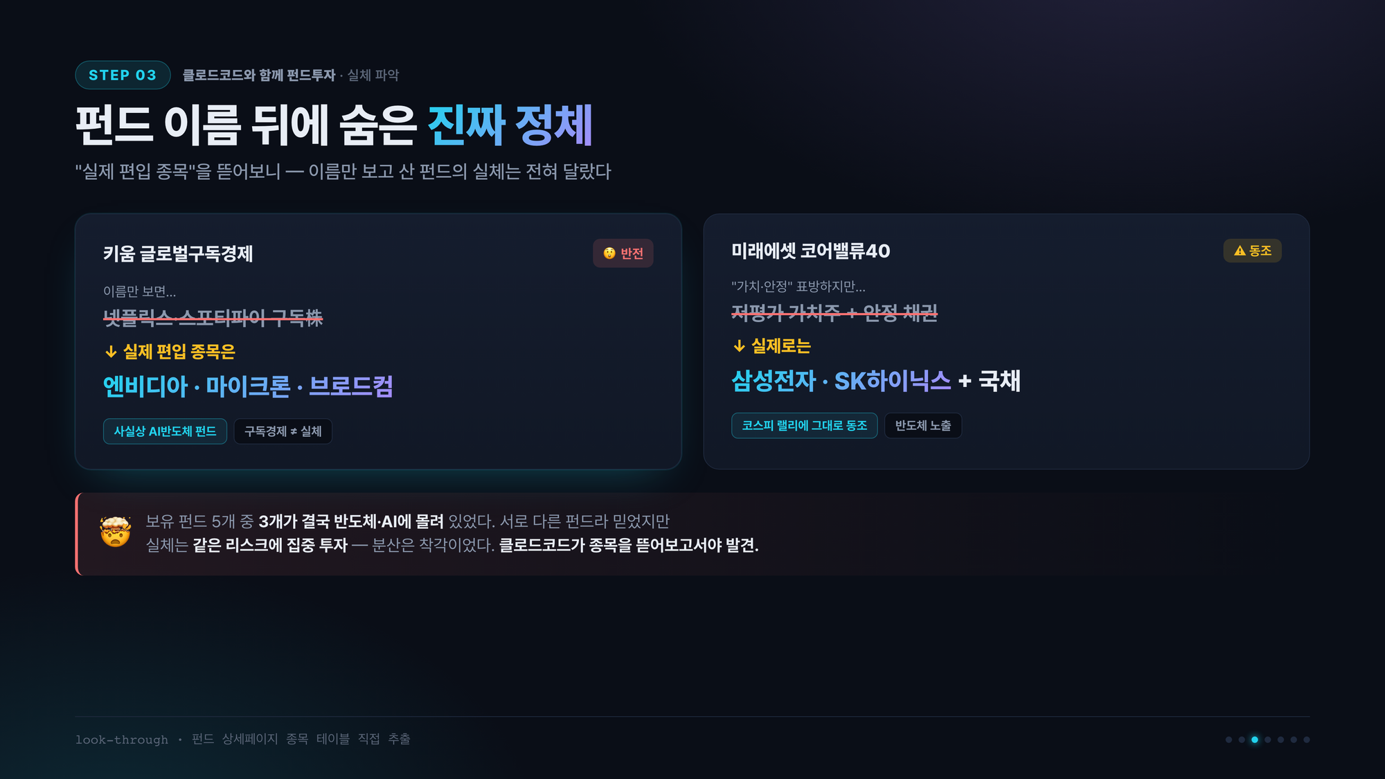펀드 이름 뒤에 숨은 진짜 정체 — 이름은 구독경제/가치·안정, 실제 편입은 엔비디아·마이크론·브로드컴/삼성전자·SK하이닉스. 보유 펀드 5개 중 3개가 결국 반도체·AI에 몰려 있었다.